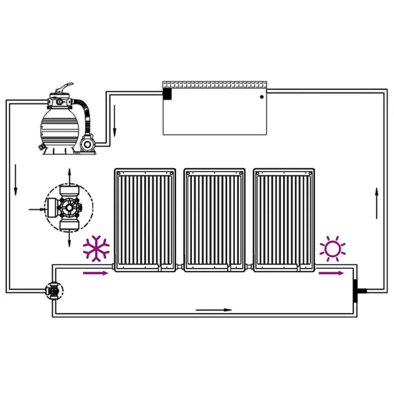 Saulės energiją naudojančios baseino šildymo plokštės, 3vnt.