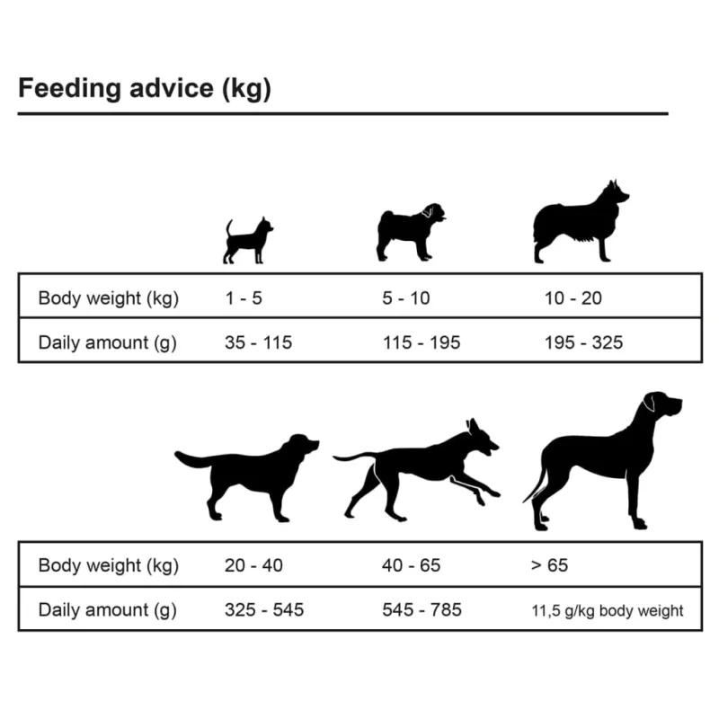 Sausas maistas šunims, Adult Sensitive Lamb & Rice, 2vnt., 30kg