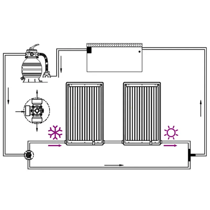 Saulės energiją naudojančios baseino šildymo plokštės, 2vnt.